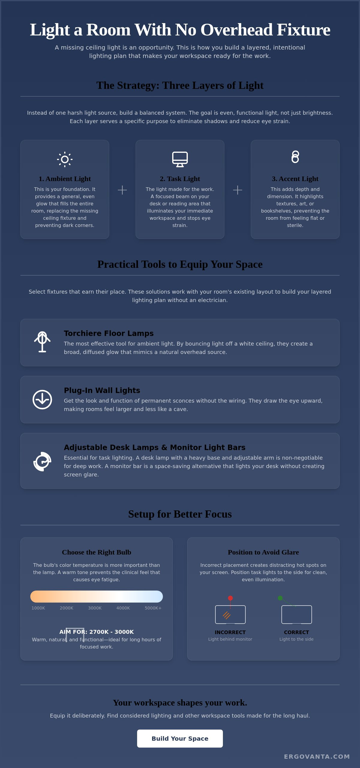 How to light a room with no overhead lighting