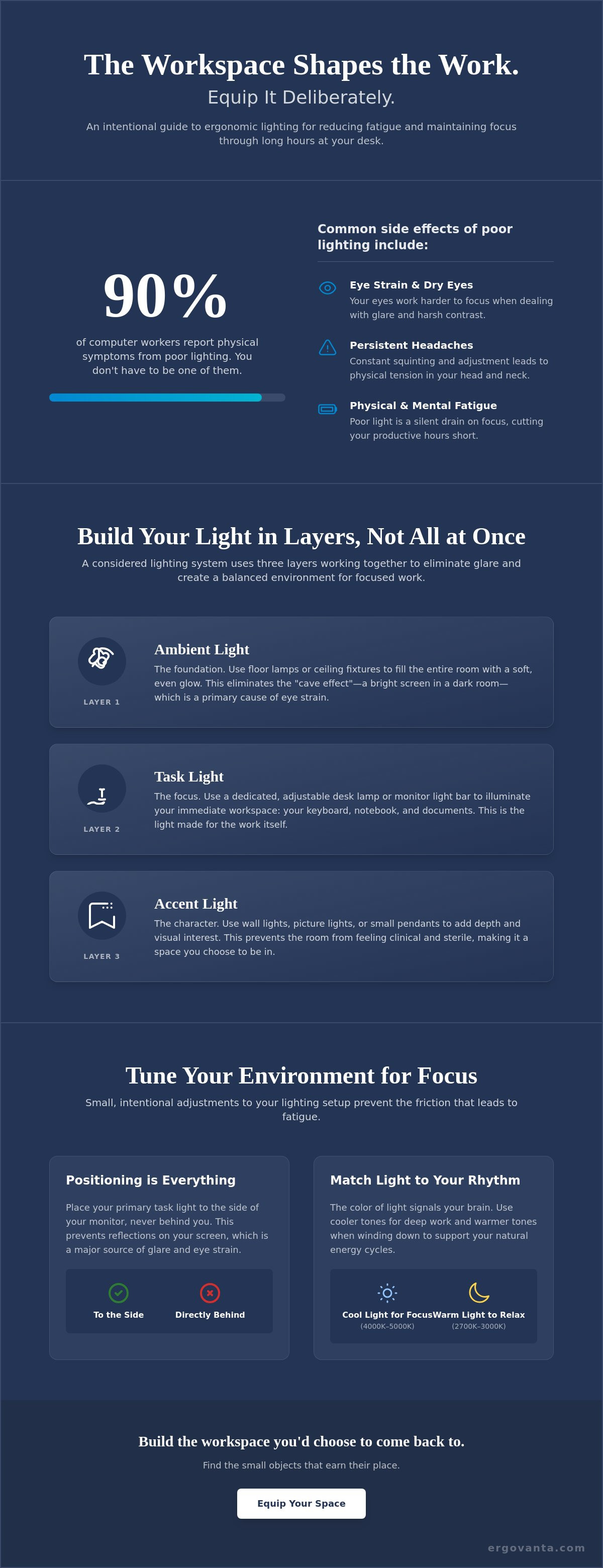 Ergonomic lighting for computer work