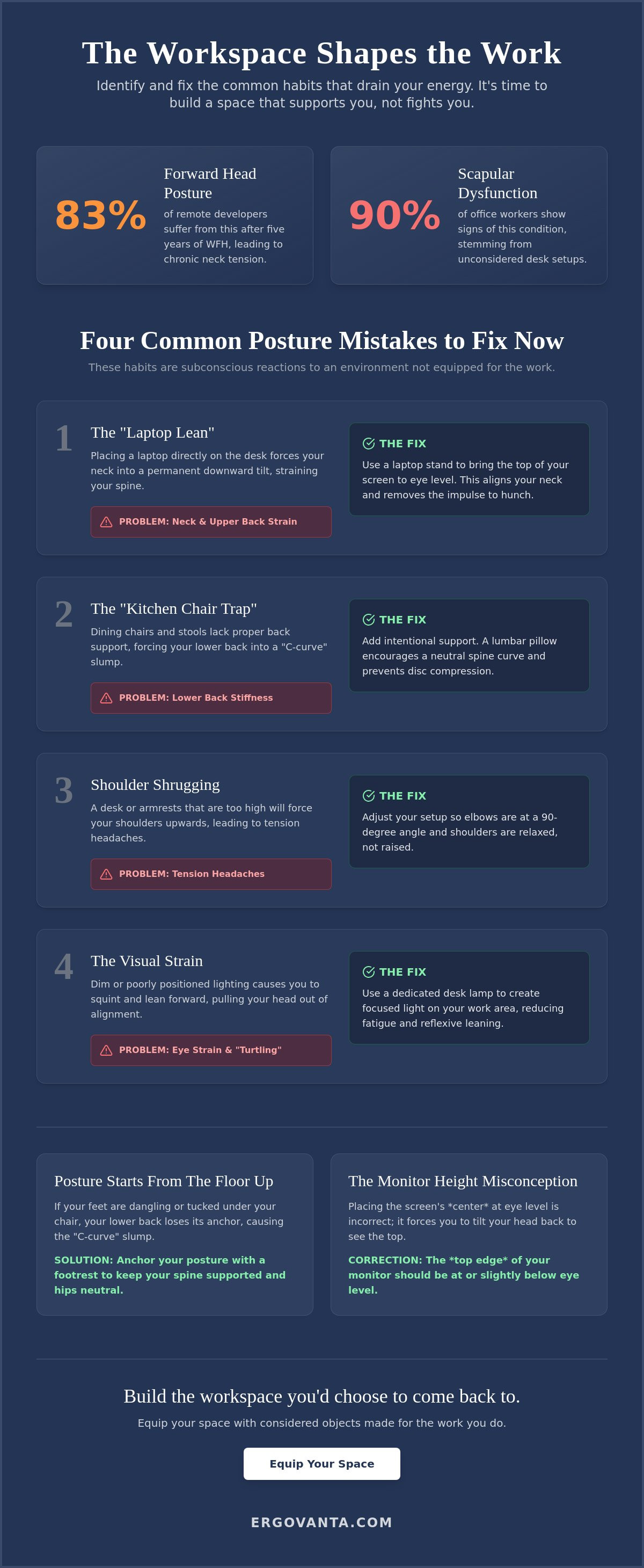 Common work from home posture mistakes