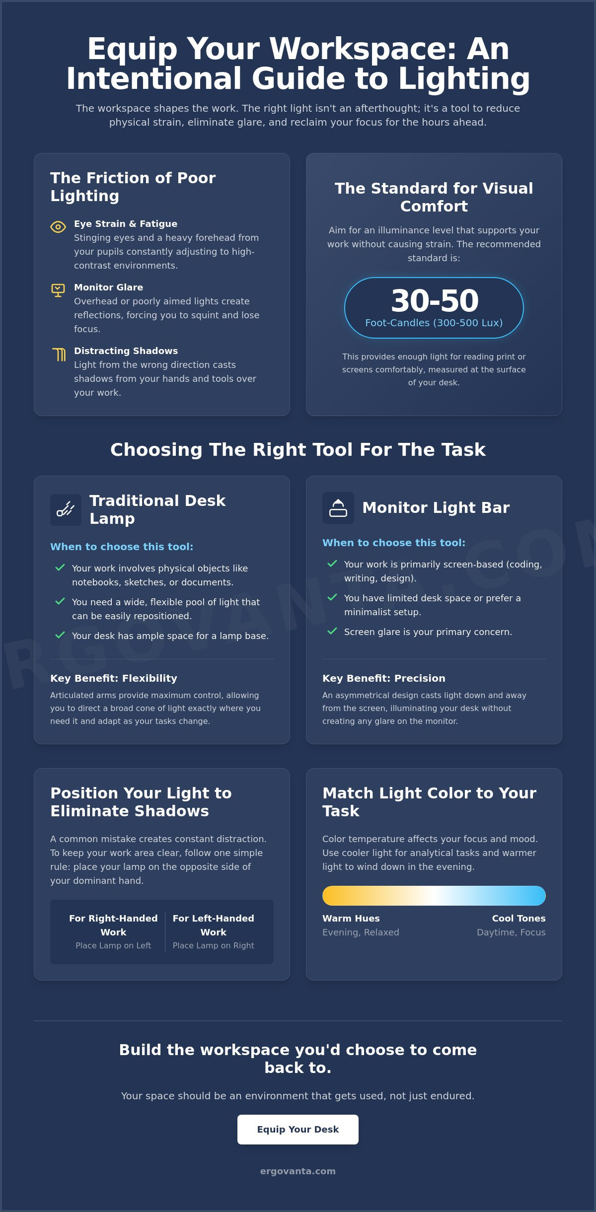 Task lighting solutions for home office