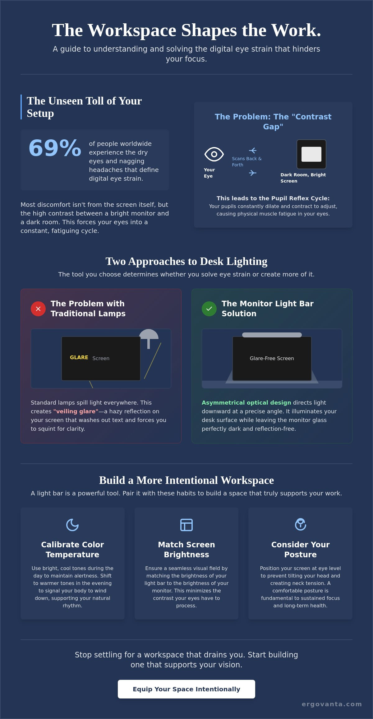 Do monitor light bars reduce eye strain