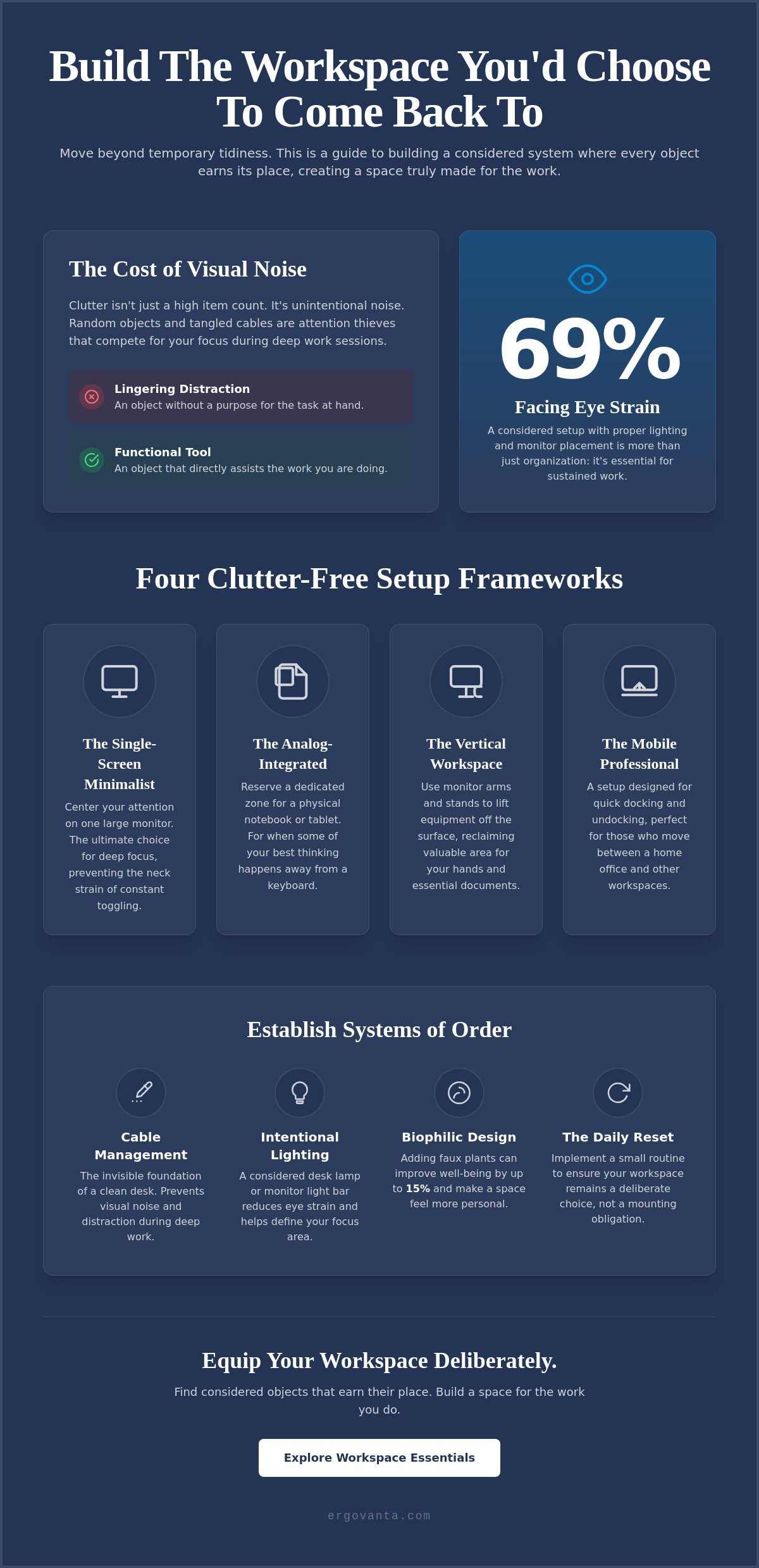 Clutter free desk setup ideas