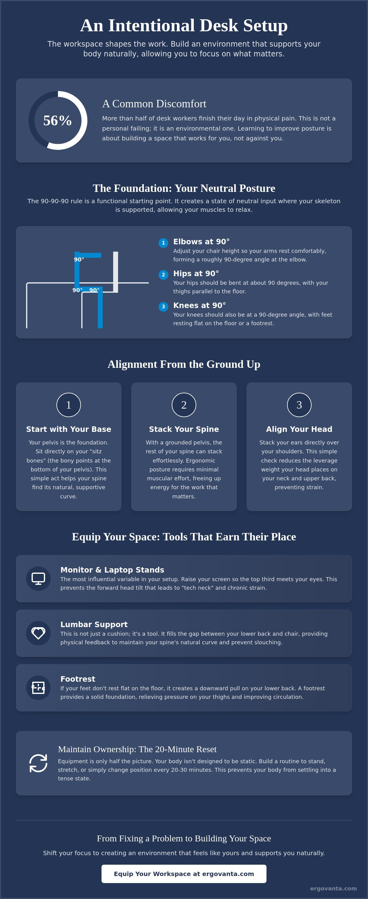 How to improve posture at a desk