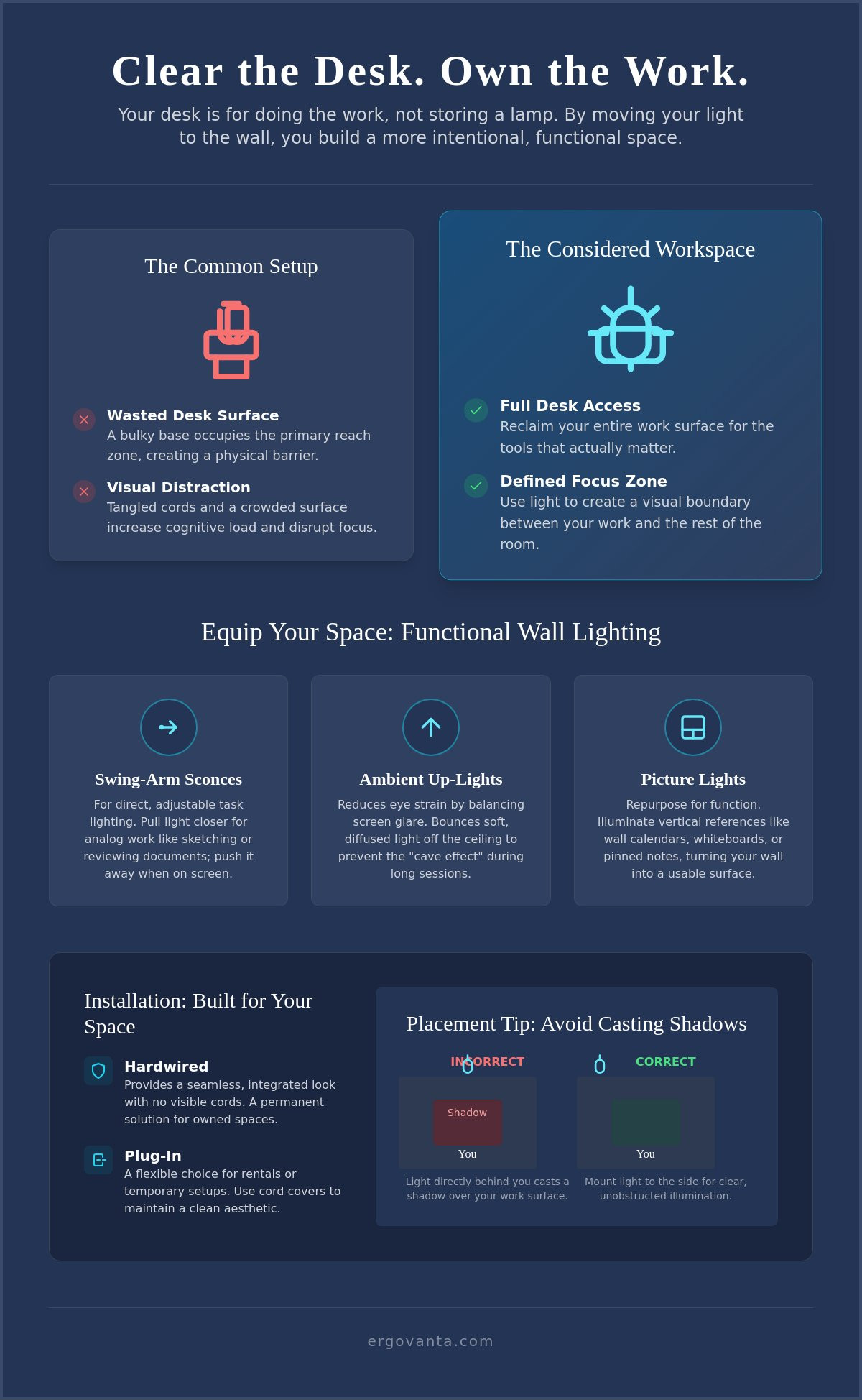 Office wall lighting ideas