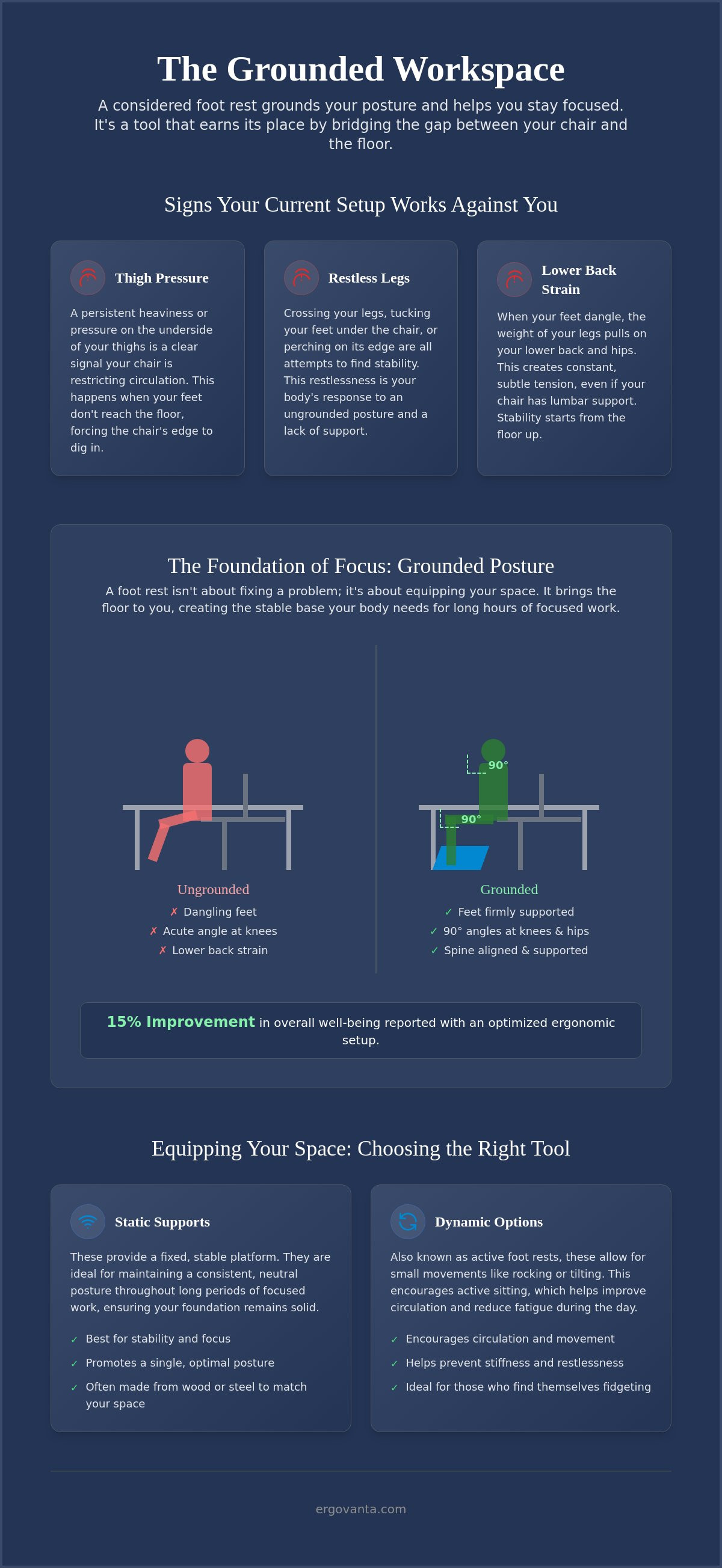 Are foot rests good for you