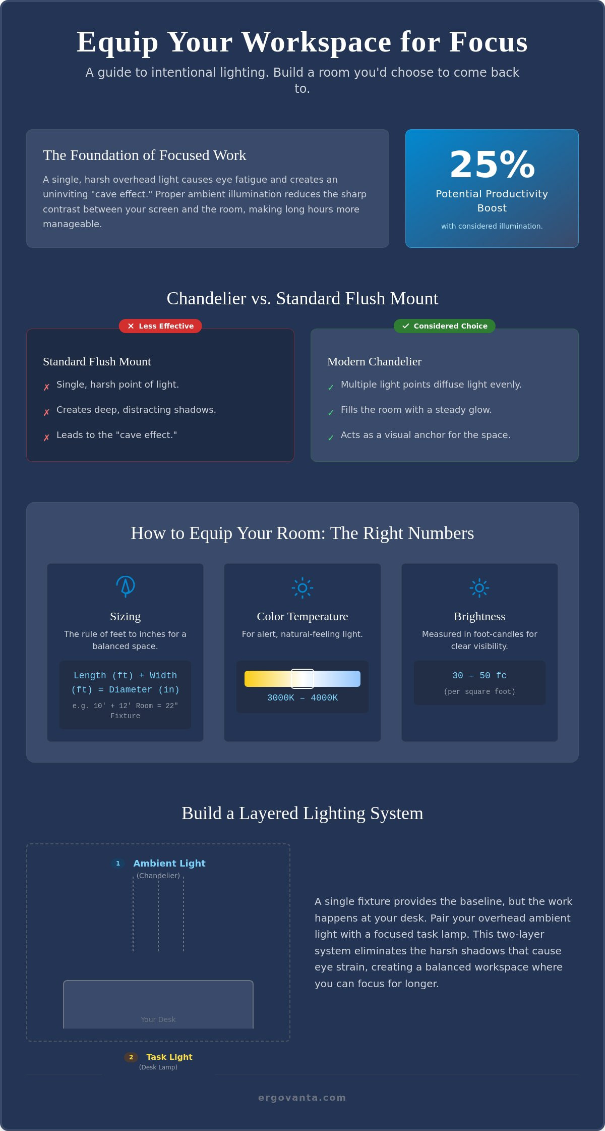 Modern chandeliers for office