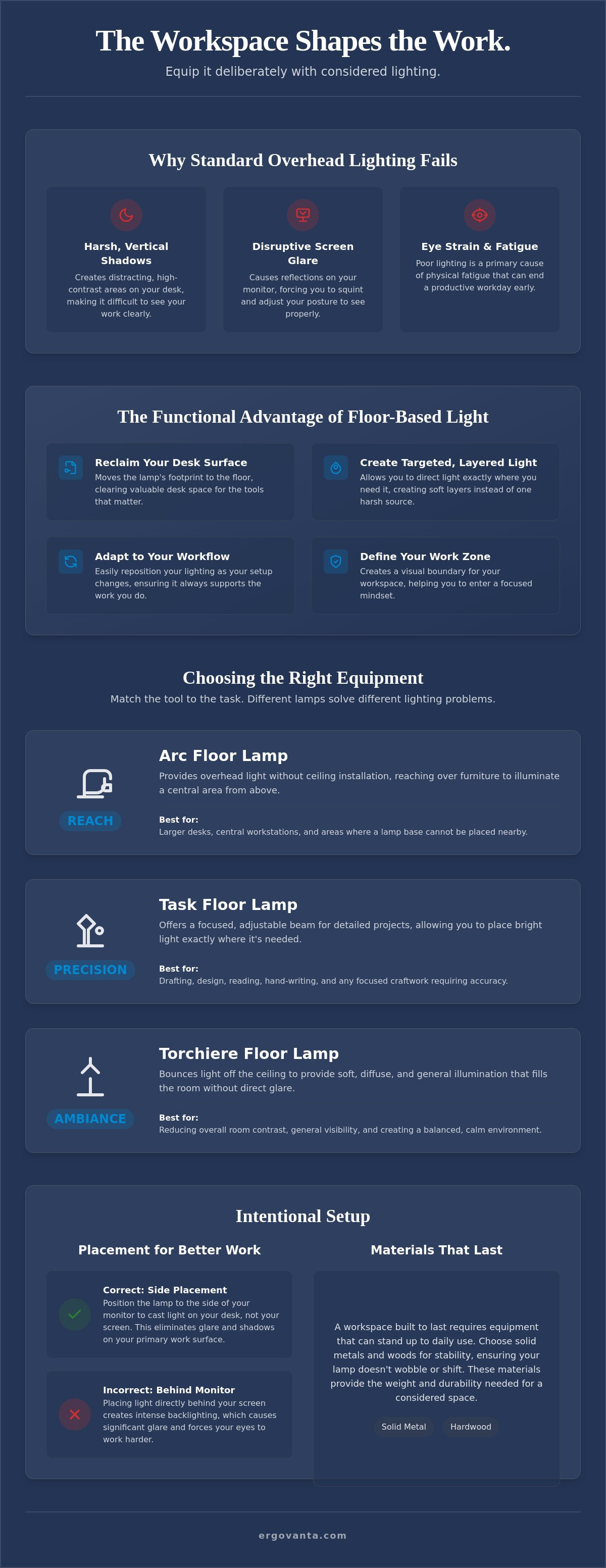 Modern floor lamps