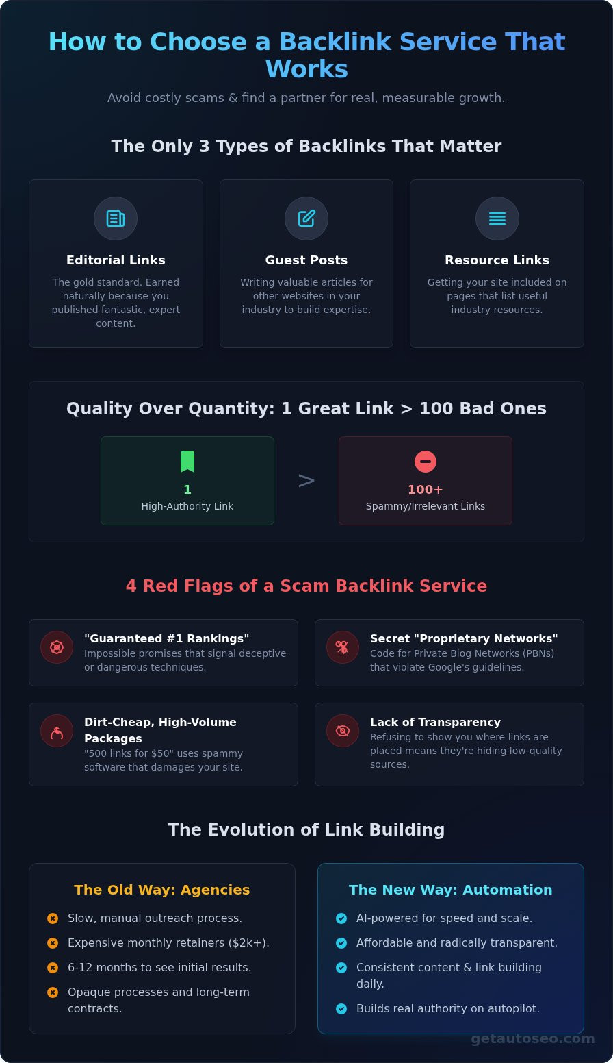 Seo backlink service