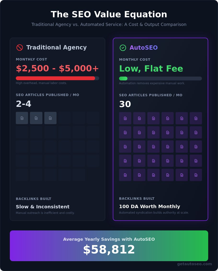 Affordable seo service