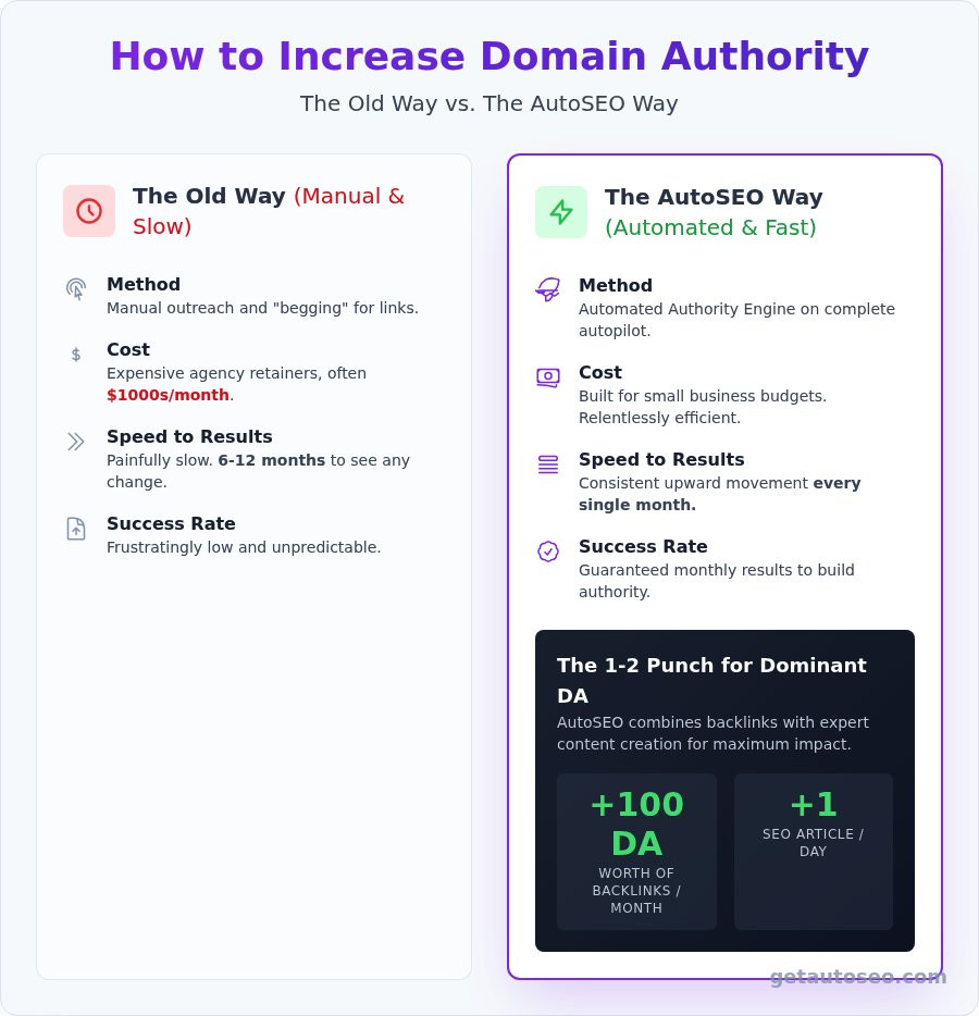 Domain authority checker