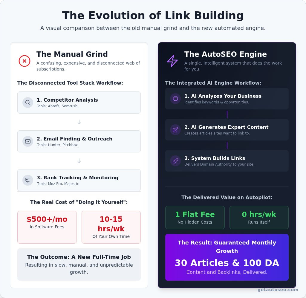 Link building tools