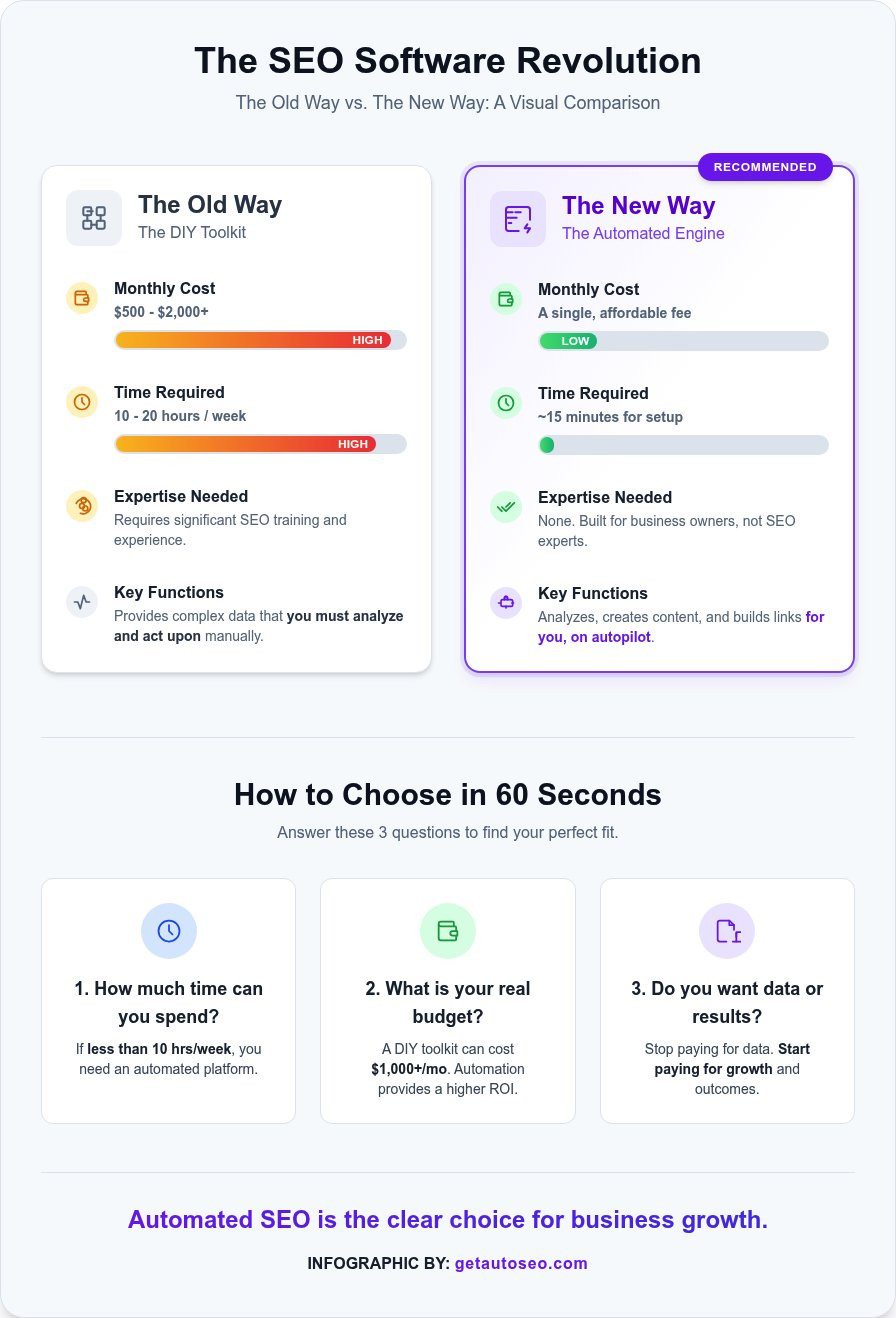 Search engine optimization software