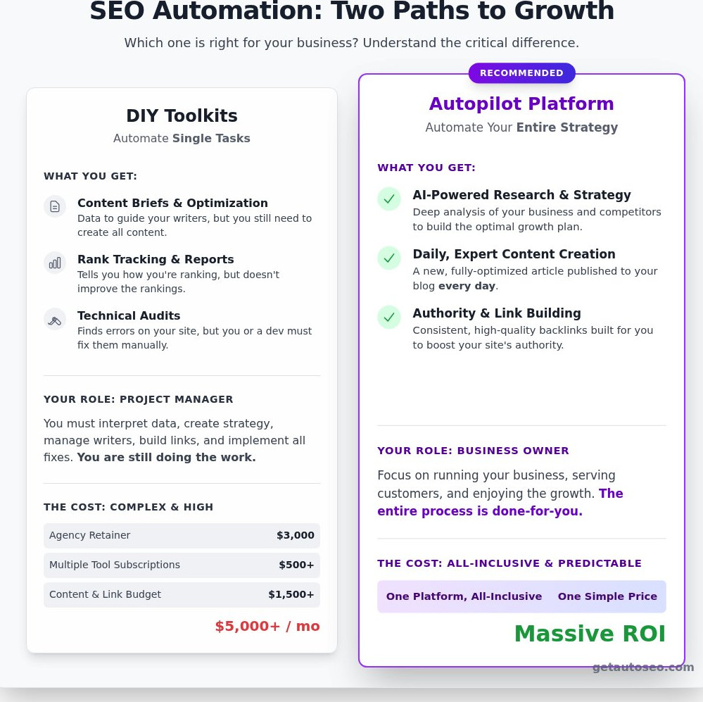 Seo automation tools