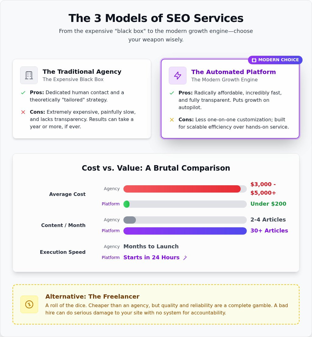 Seo as a service