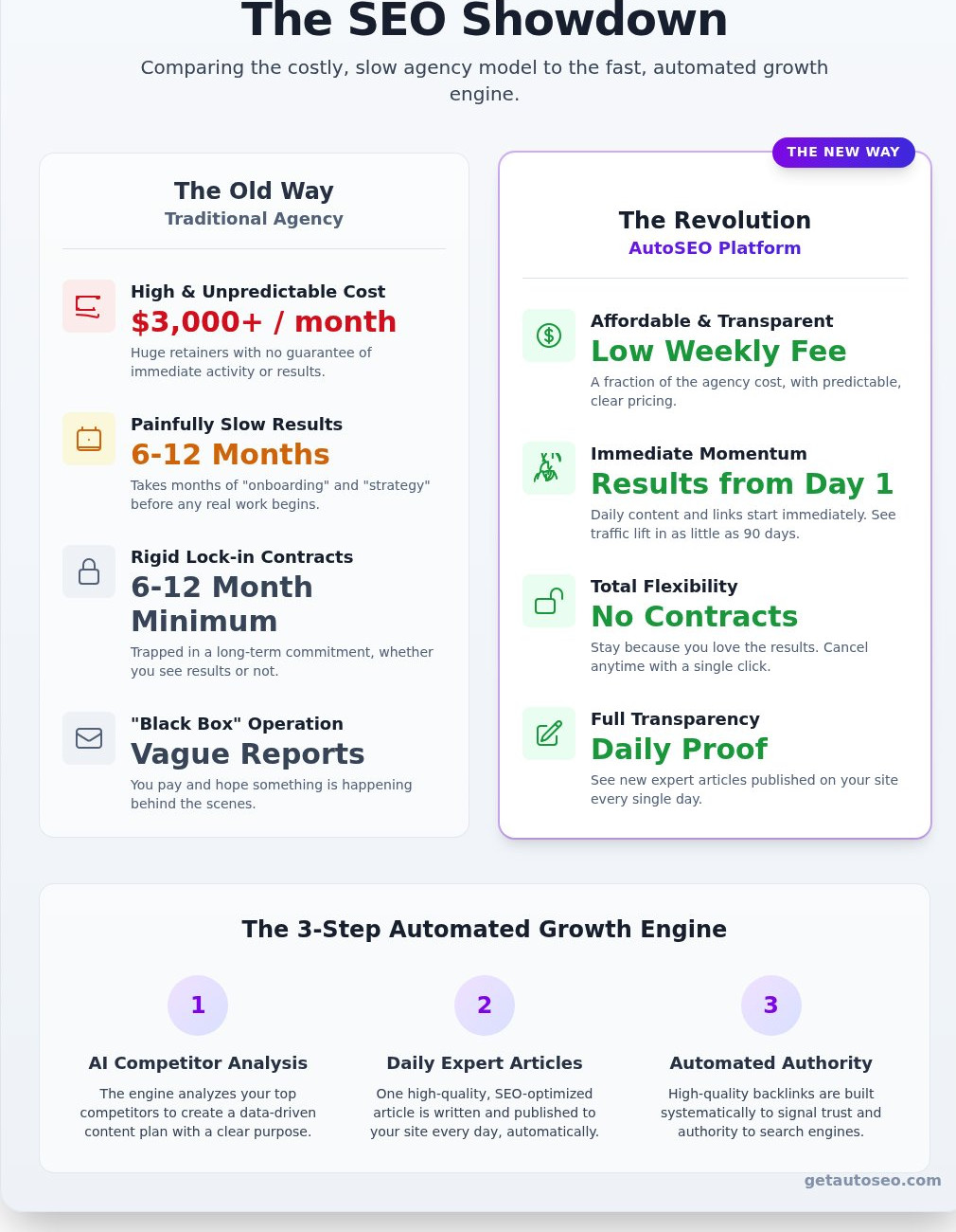 Automated seo