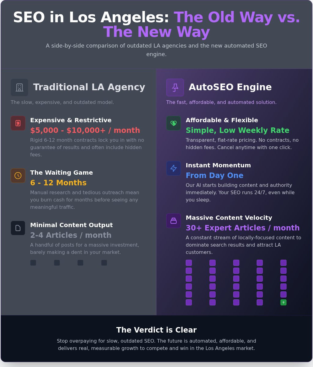 Seo agency los angeles