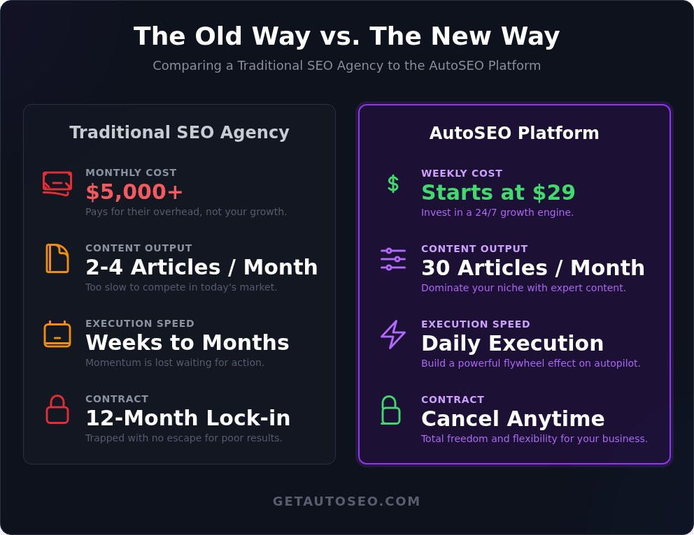 Seo optimization agency