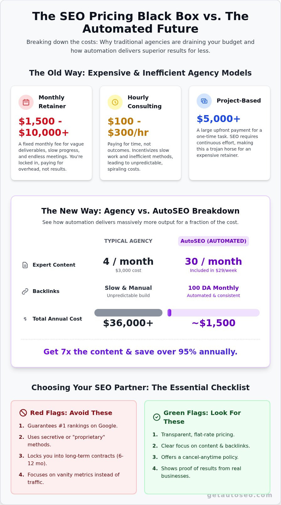 Seo services pricing