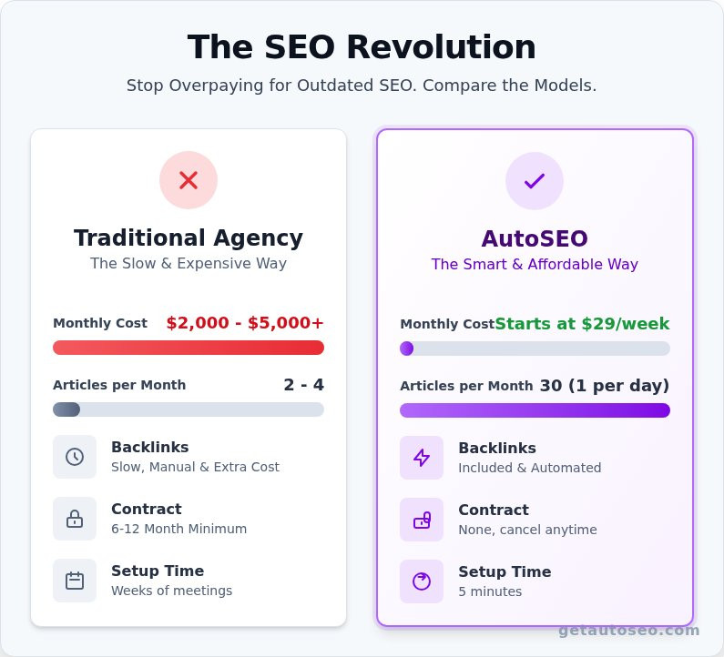 Cheap search engine optimization