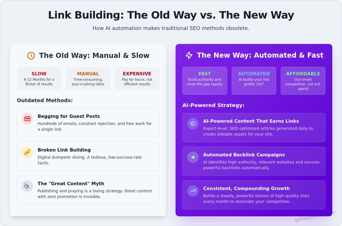 What is link building