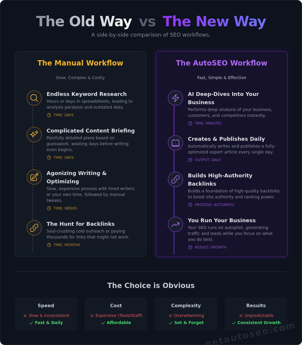 Seo workflow