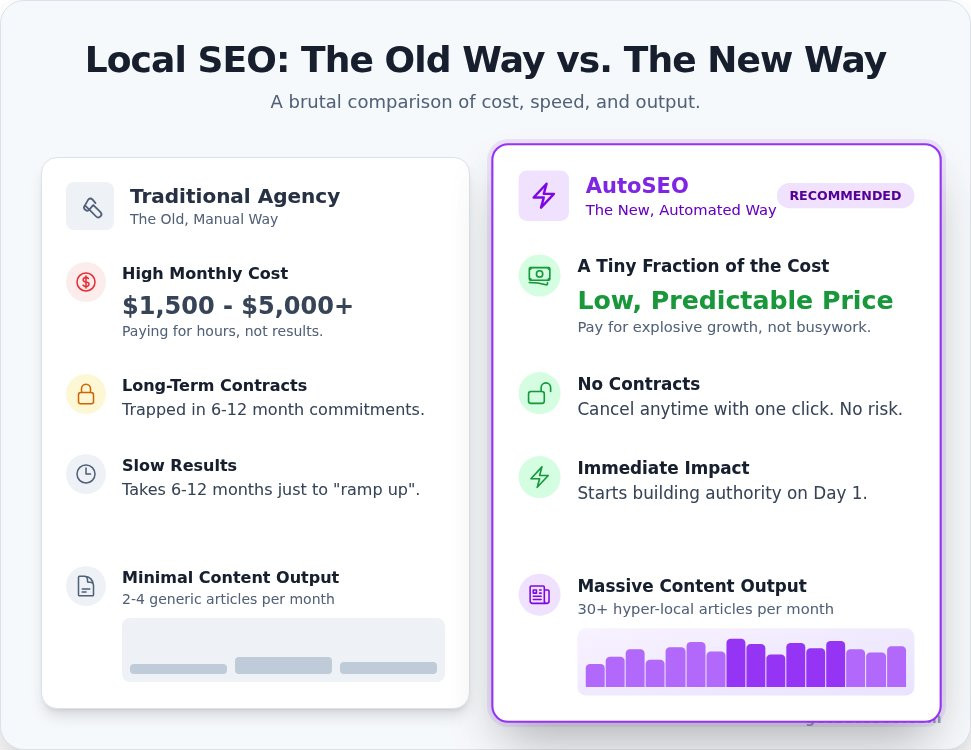 Local seo services
