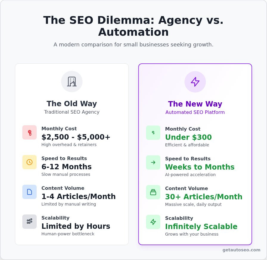 Seo companies for small business