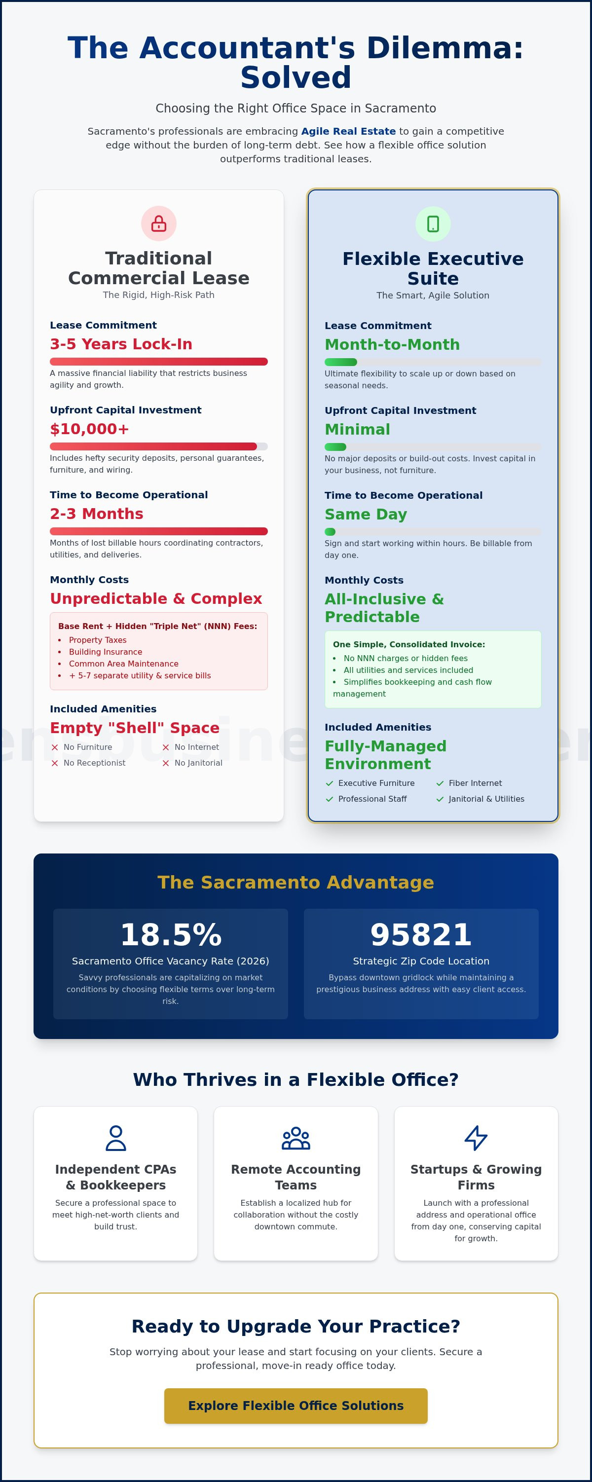 Office space for accountants Sacramento