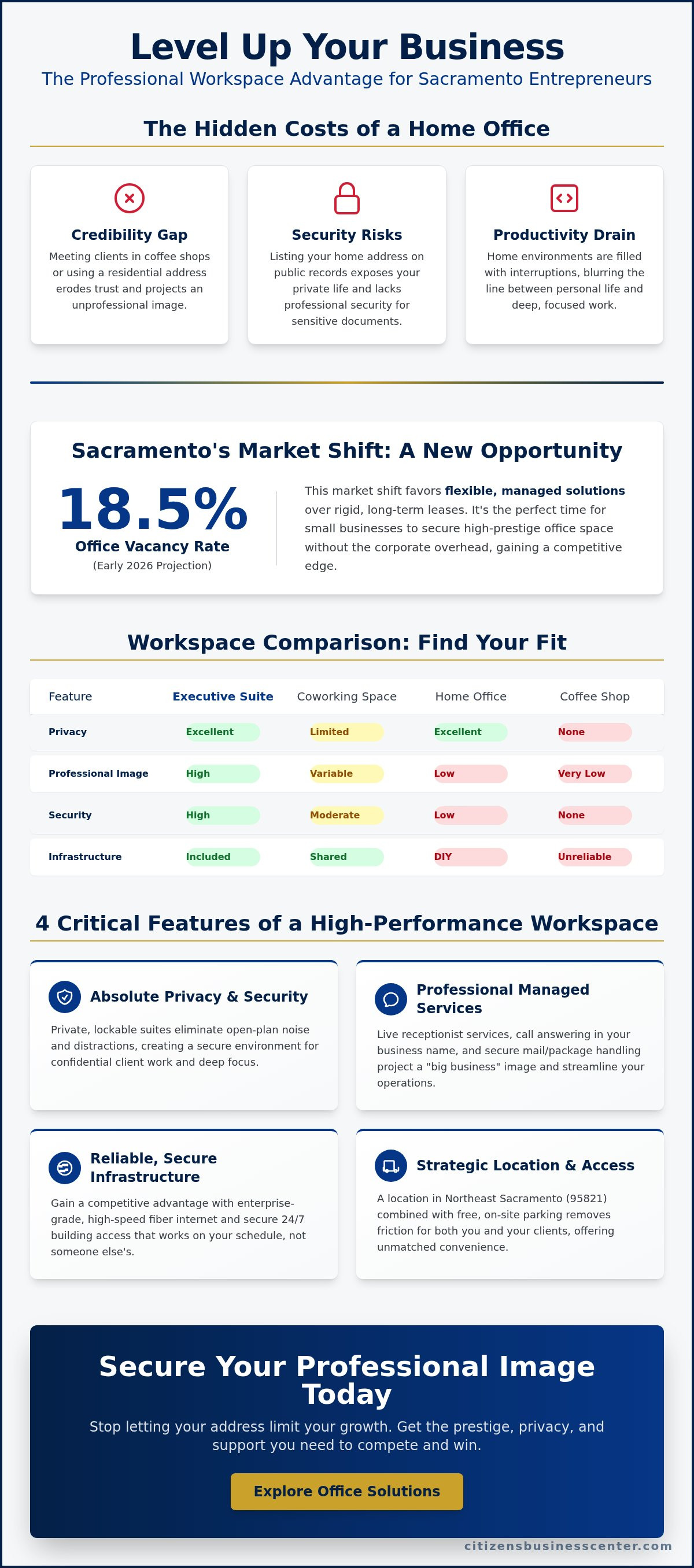 Professional workspace for small business Sacramento