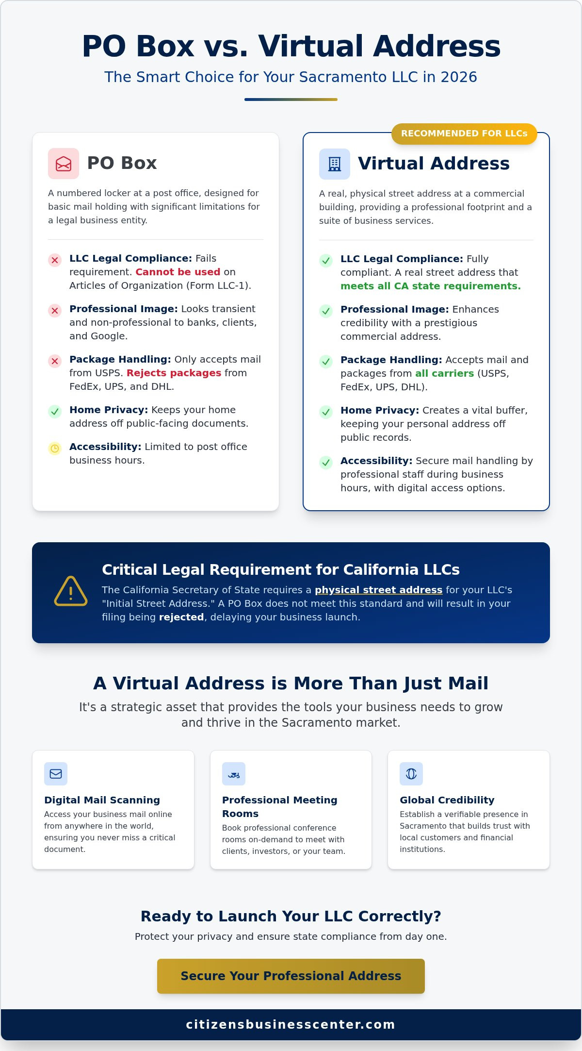 PO Box vs virtual address for LLC Sacramento