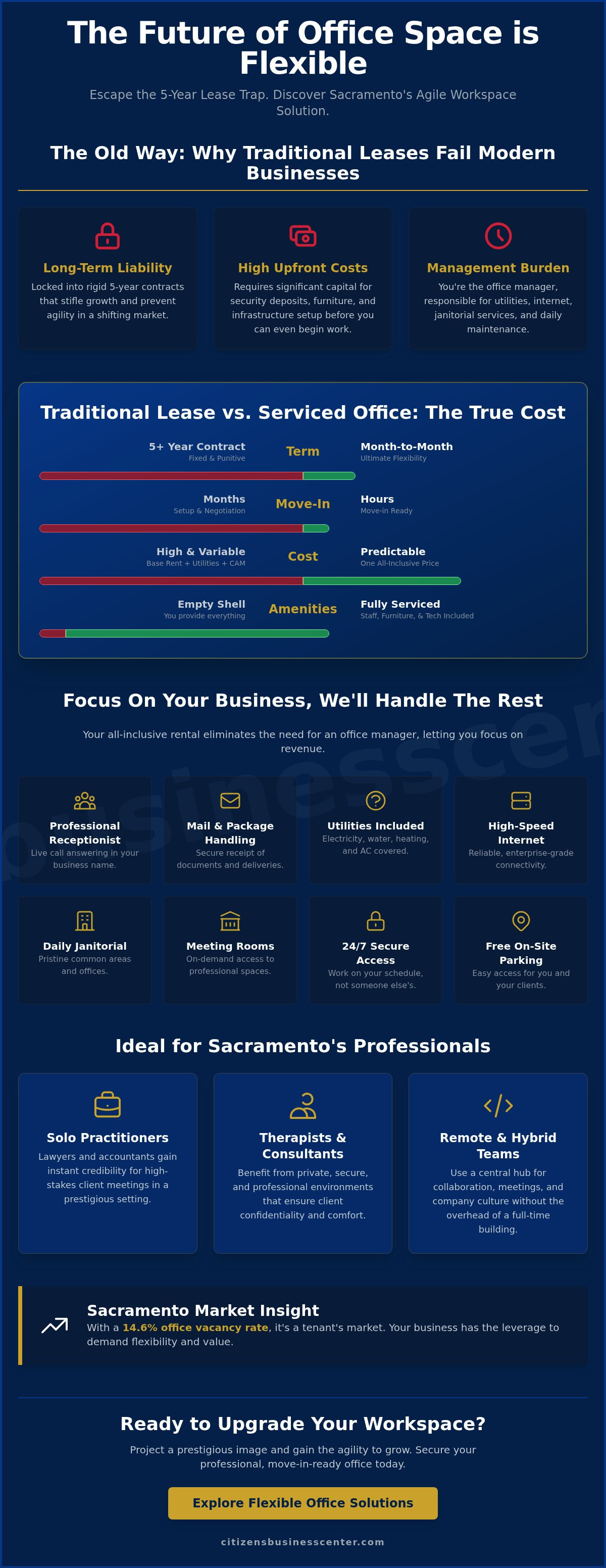 Office space with receptionist Sacramento