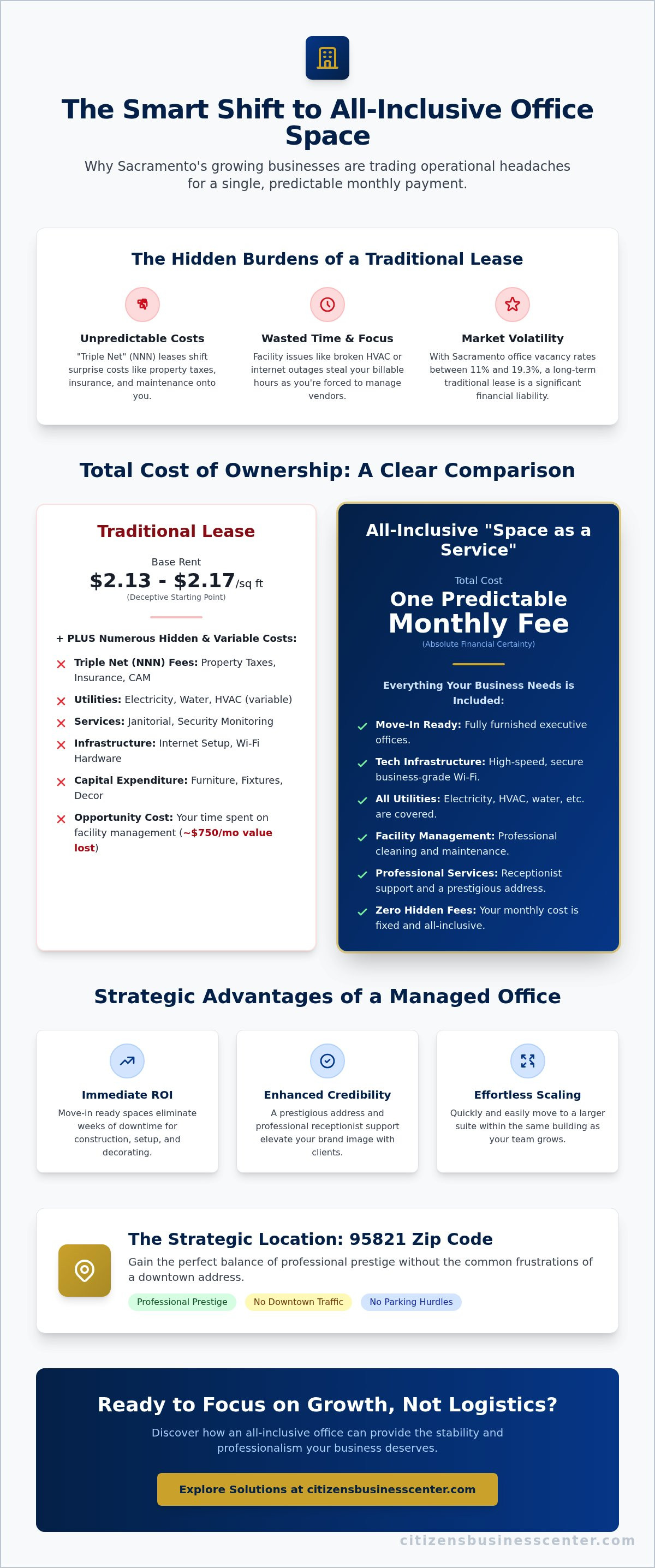 All inclusive office space Sacramento