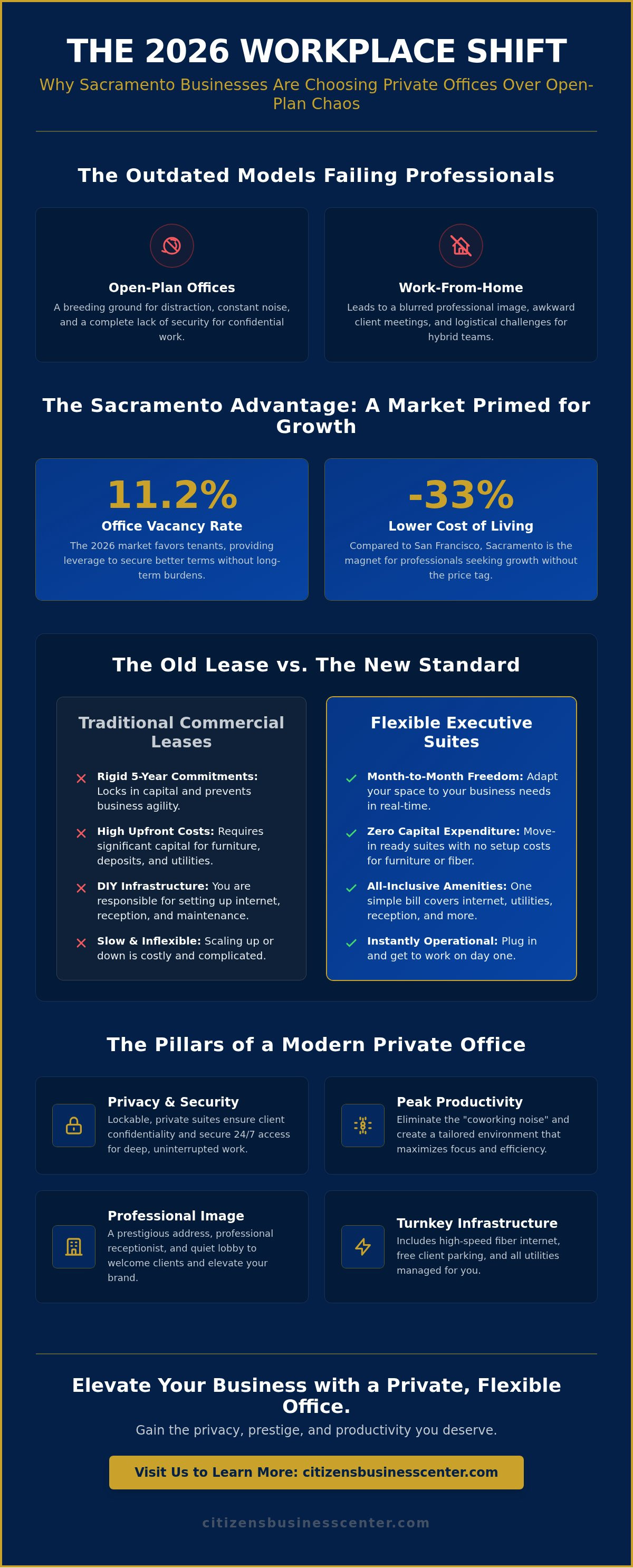 Flexible office space Sacramento