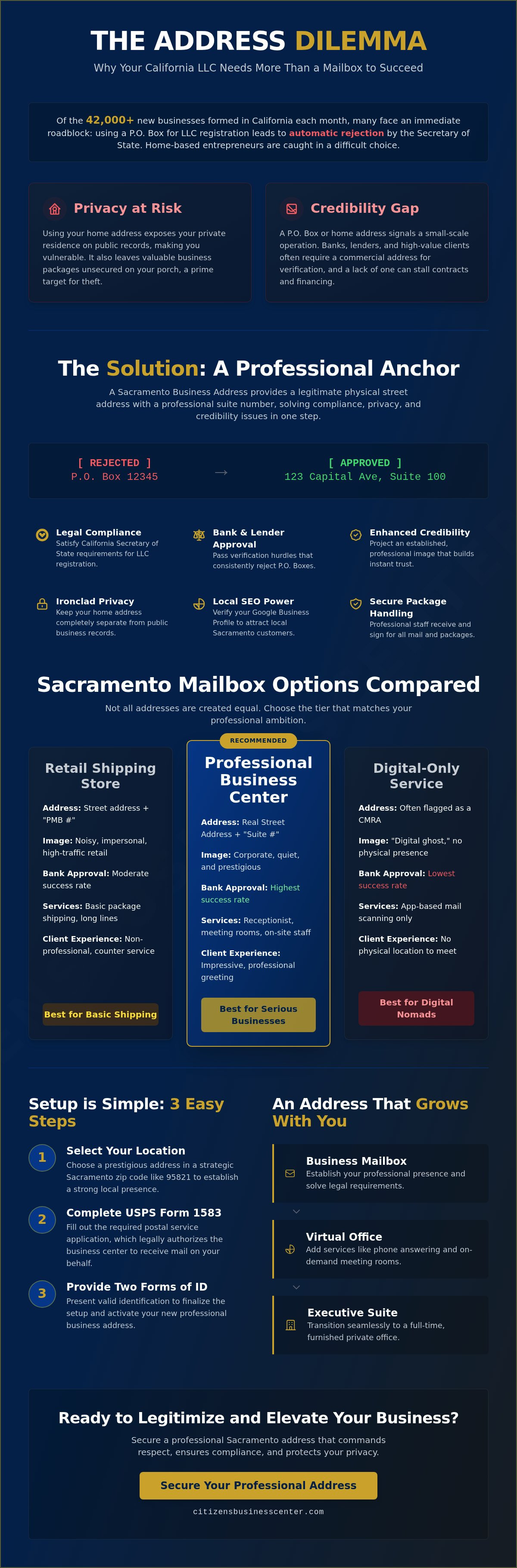 Business mailbox Sacramento CA