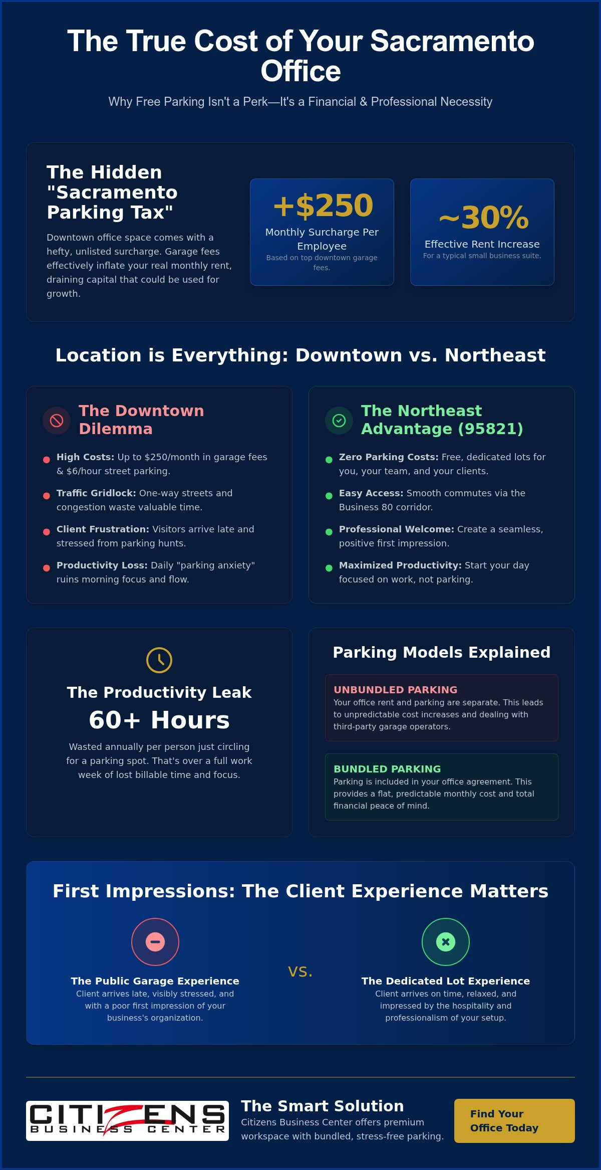 Office space with parking Sacramento