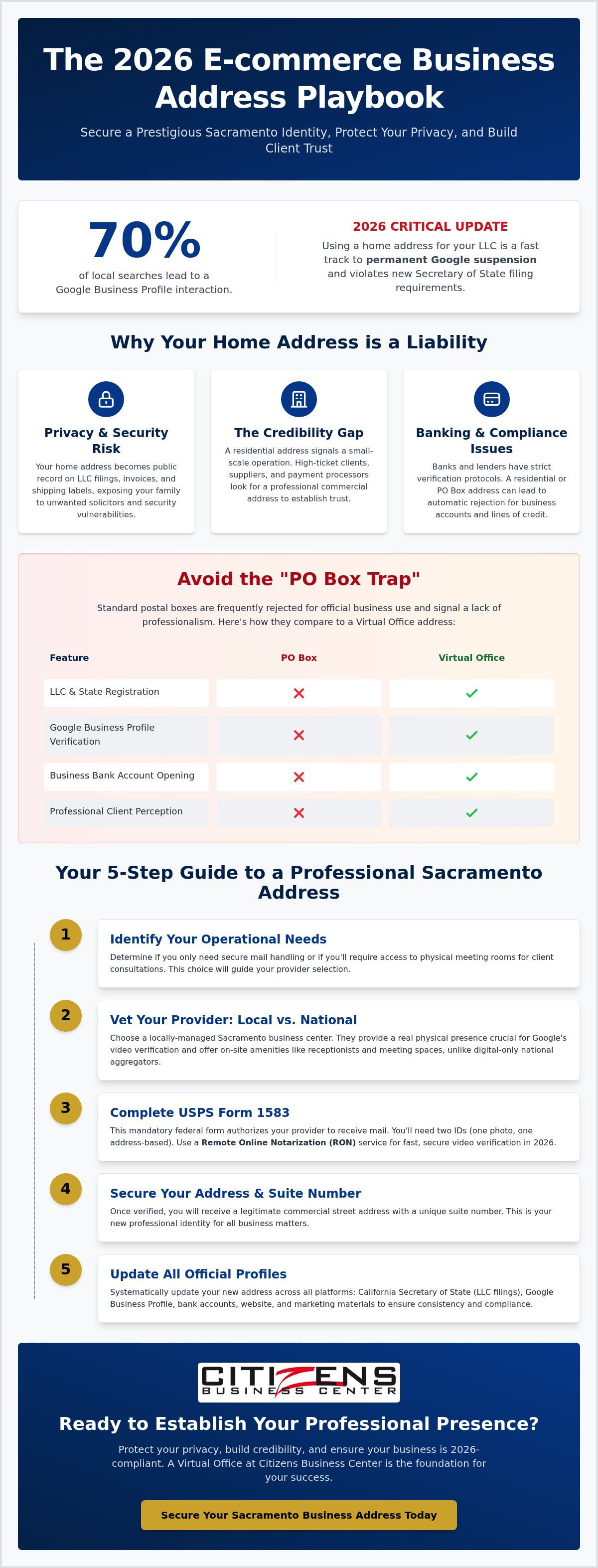 Business address for ecommerce business Sacramento