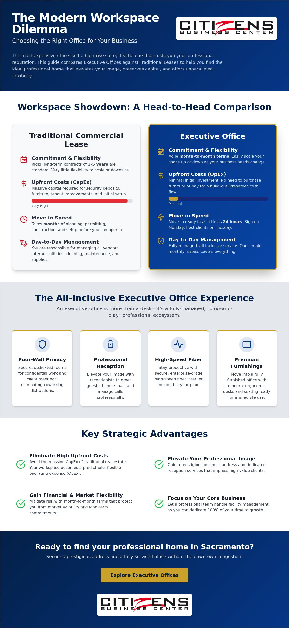 Executive offices