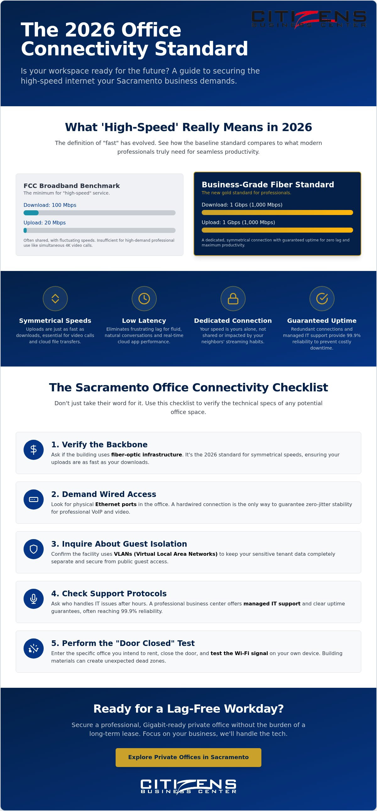 Office space with high speed internet Sacramento