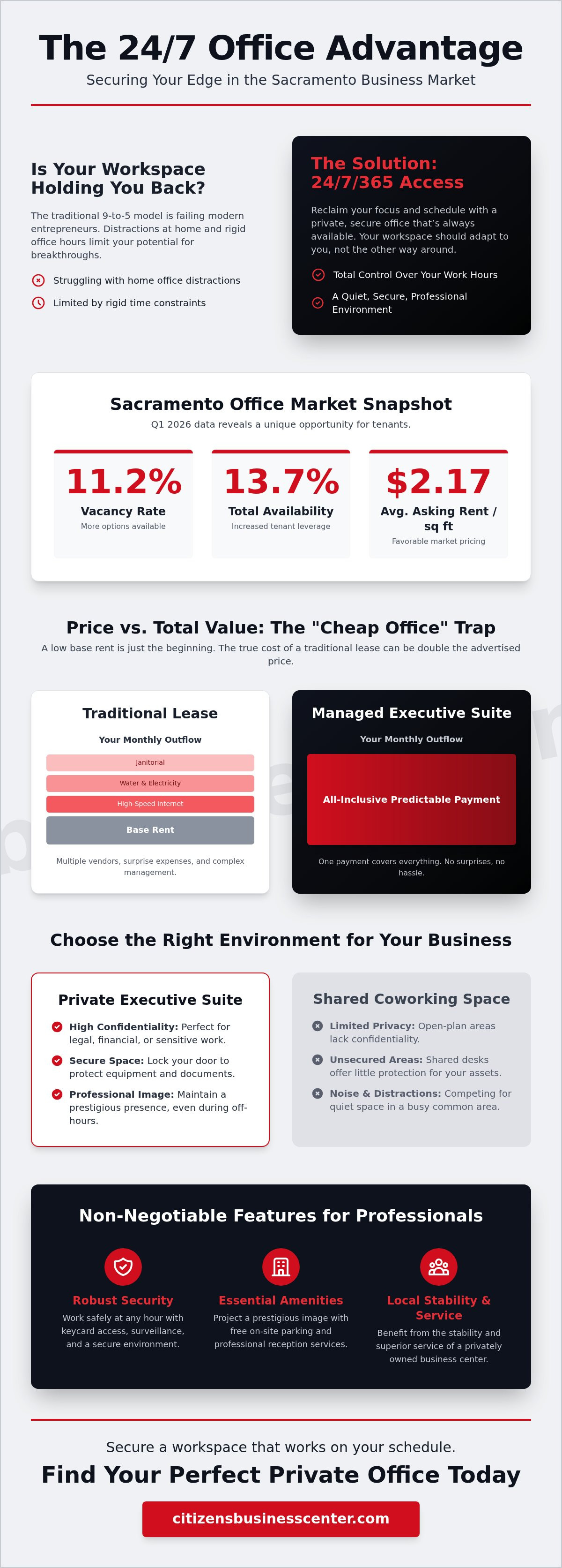 24/7 access office space Sacramento