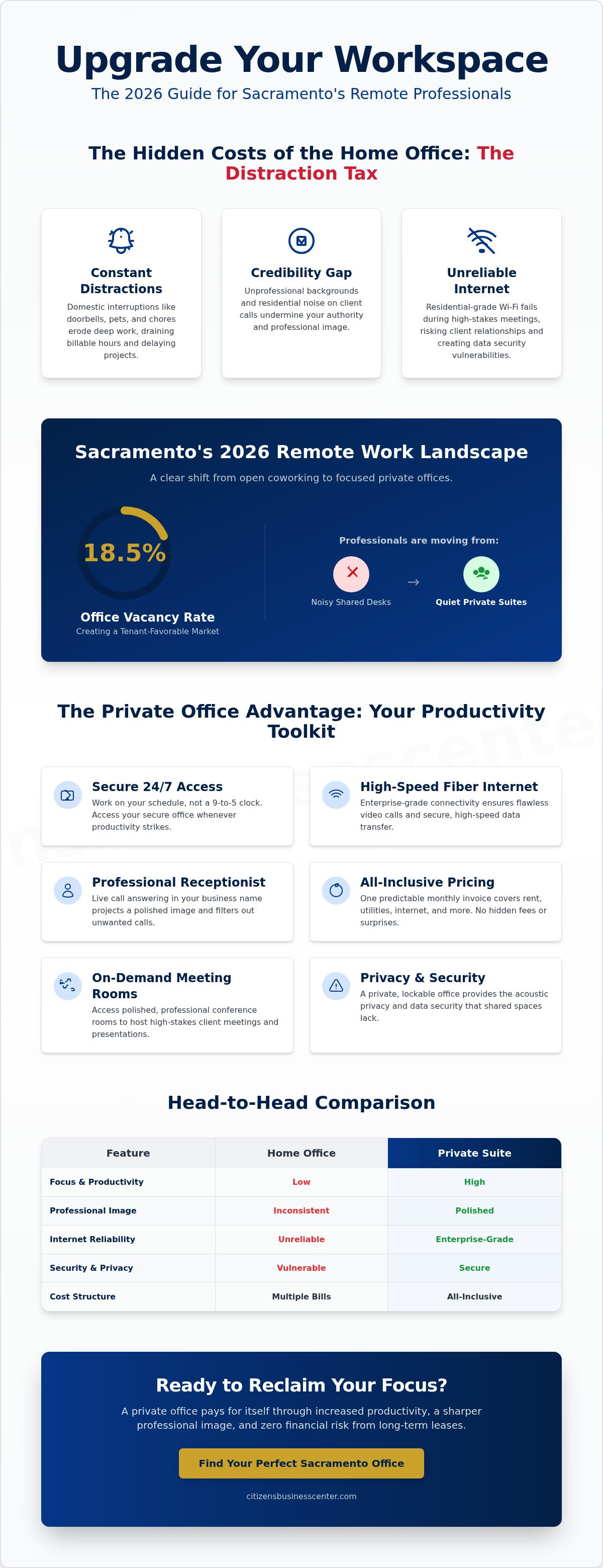 Private office for remote workers Sacramento