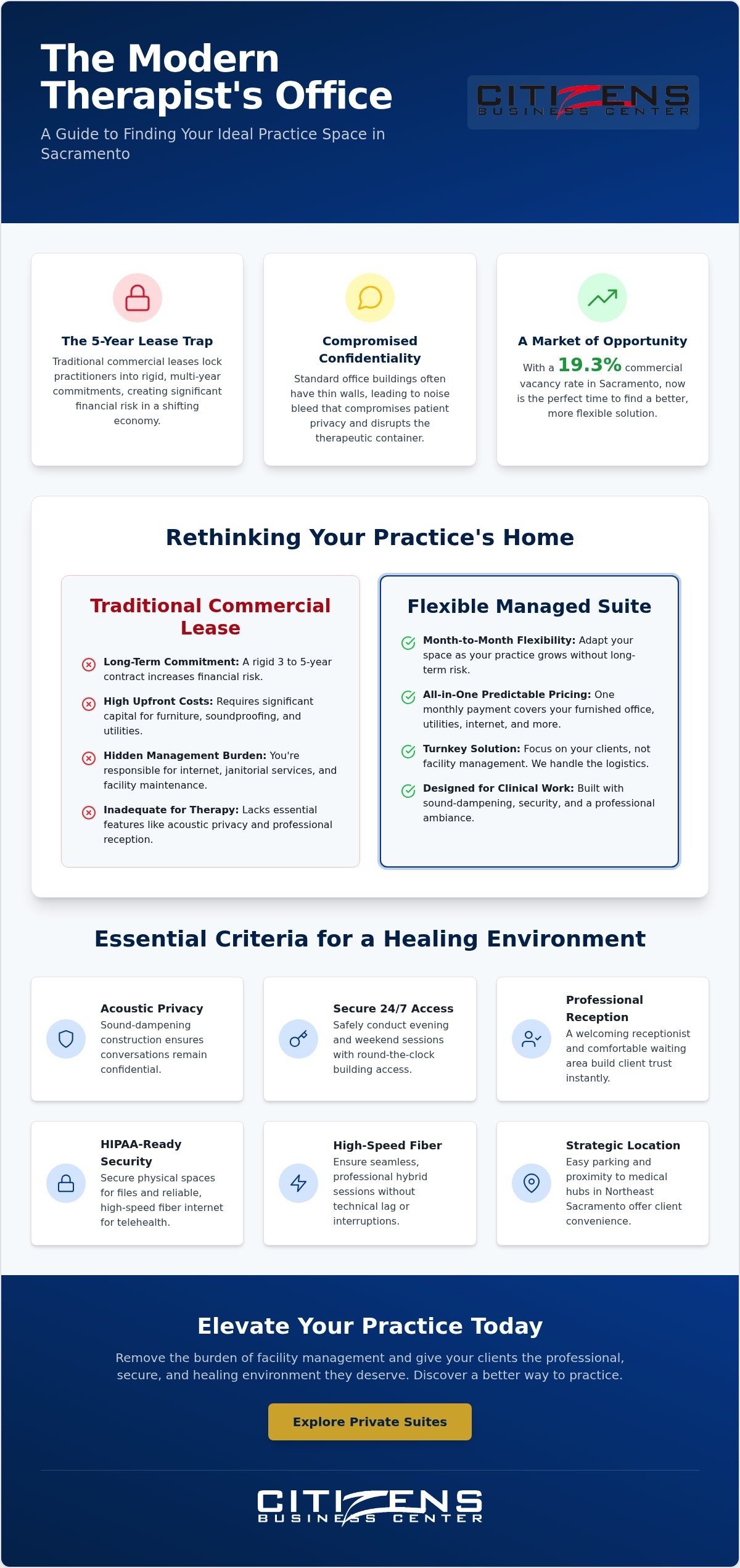 Office space for therapists Sacramento