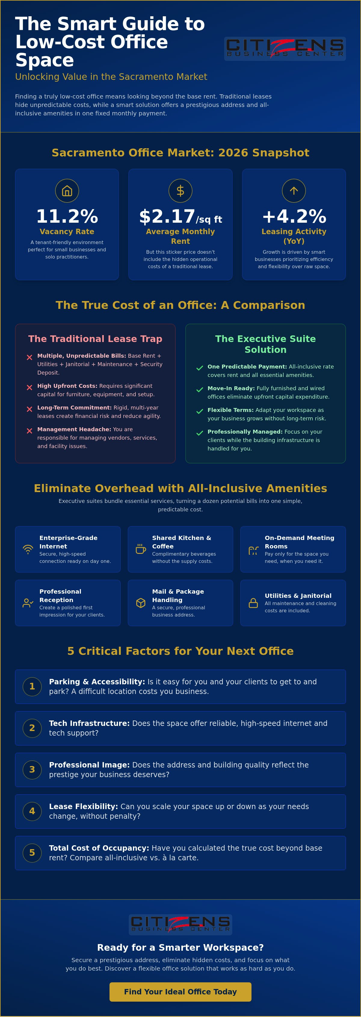 Low cost office for rent Sacramento