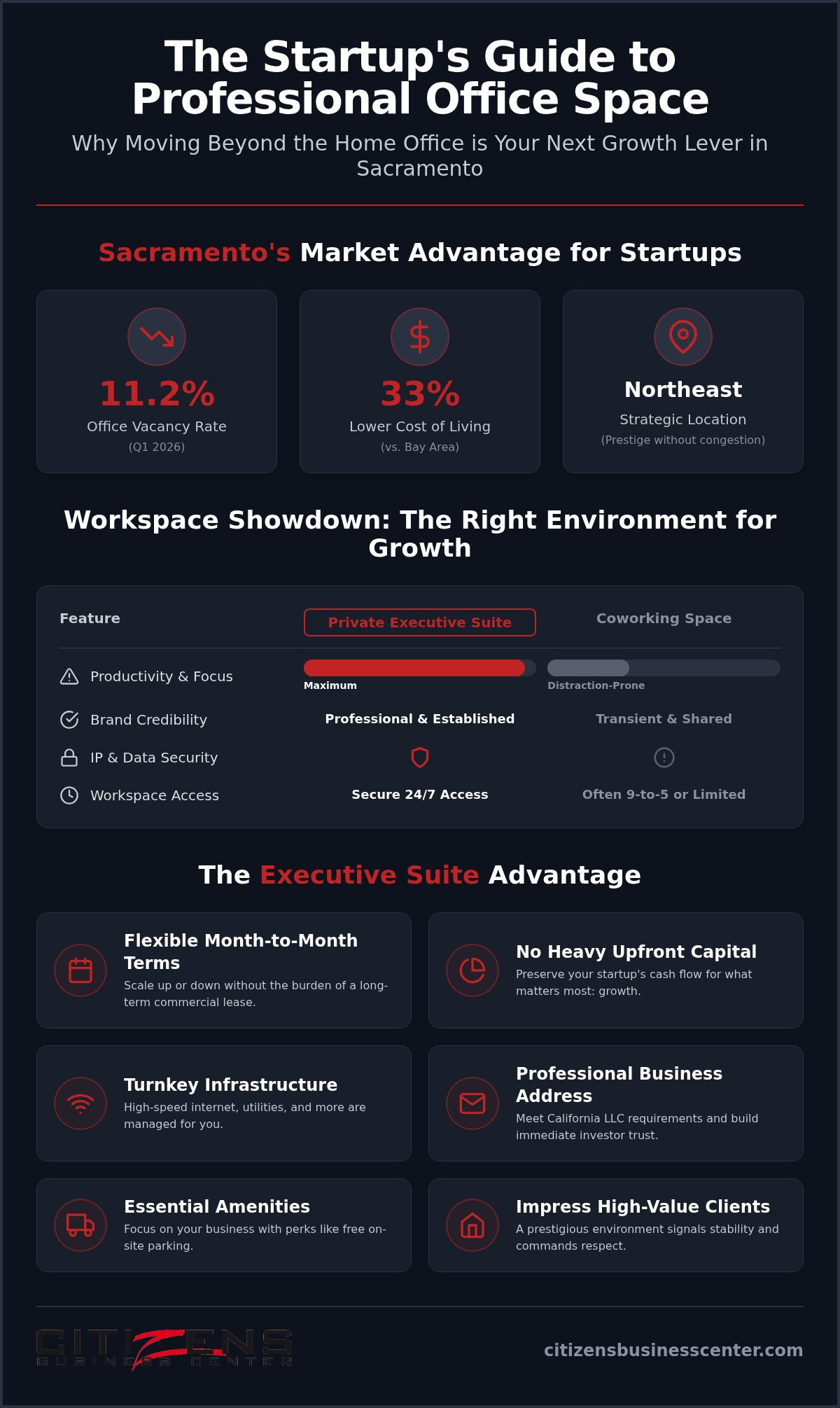 Office space for startups Sacramento
