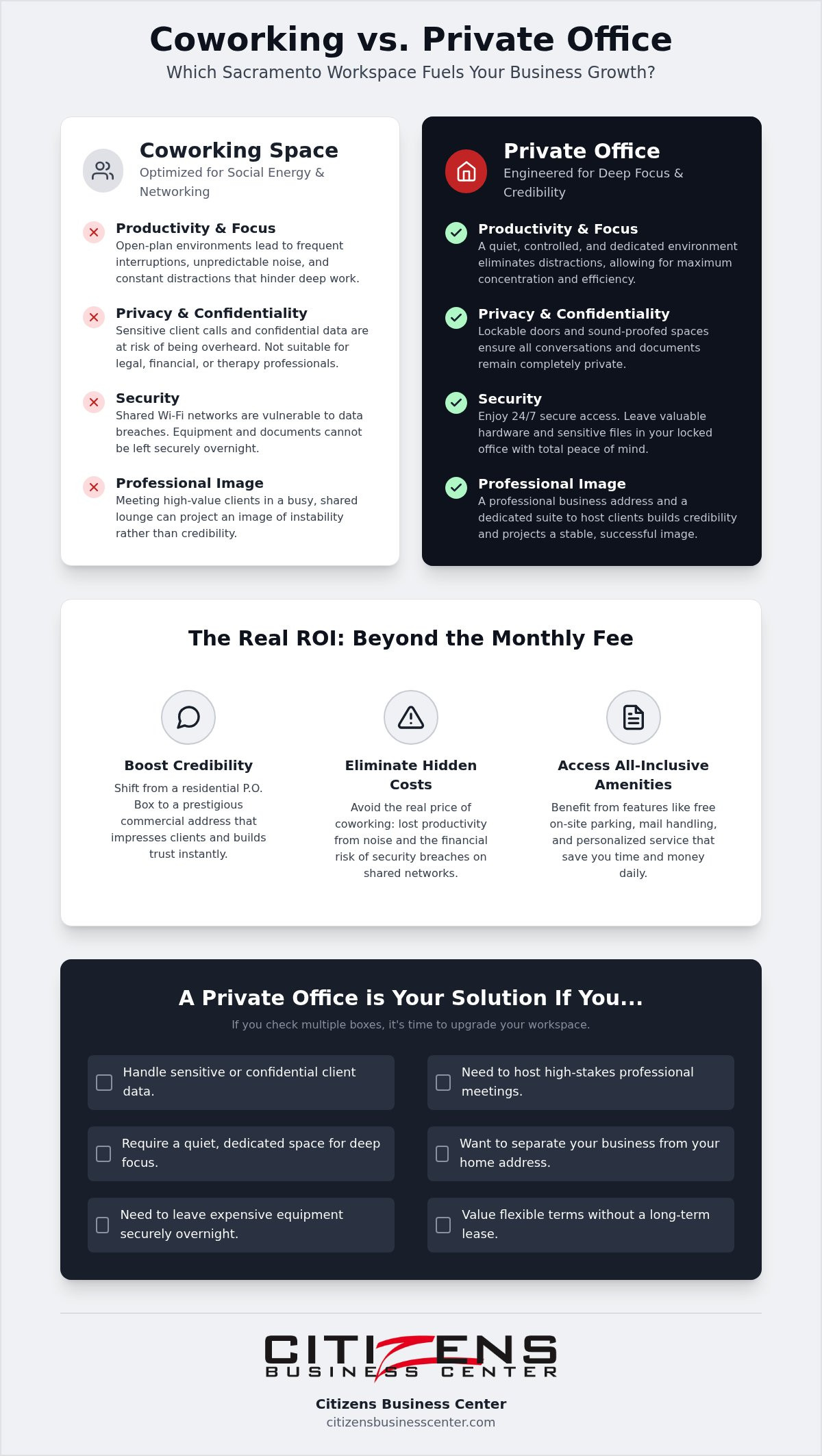 Coworking vs private office Sacramento