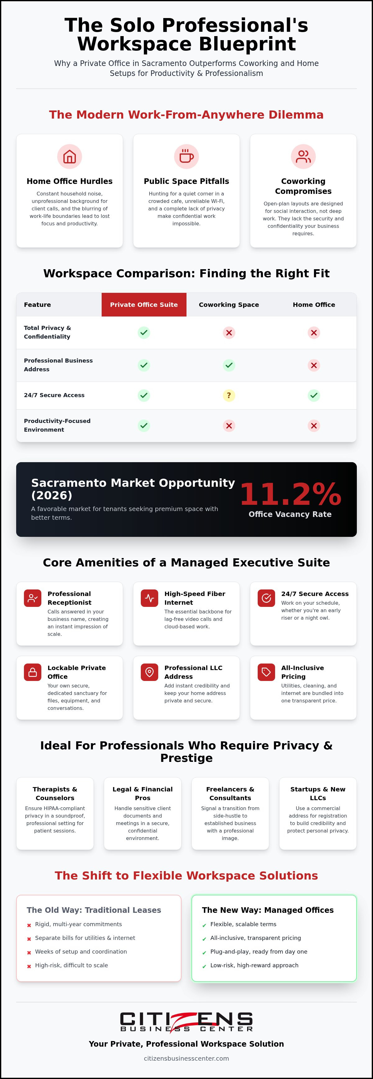 One person office space Sacramento