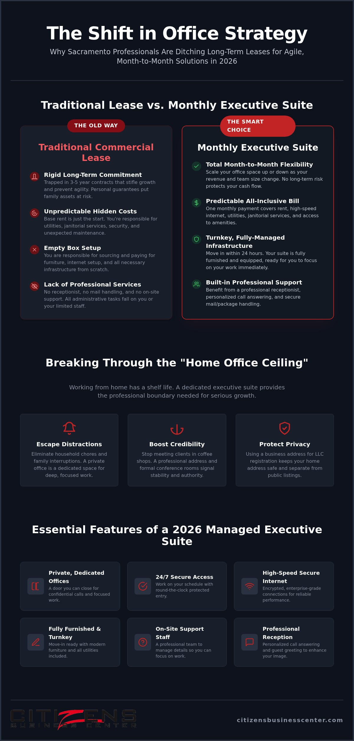 Office space for rent Sacramento monthly