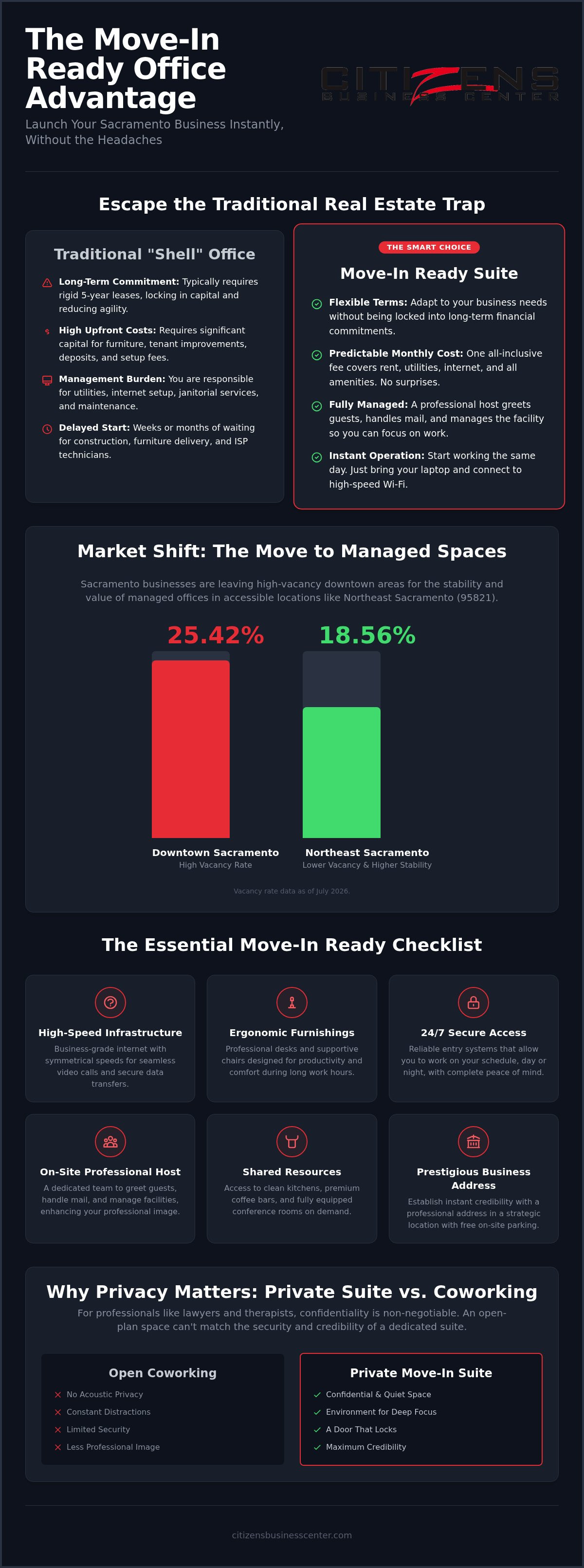 Move in ready office space Sacramento