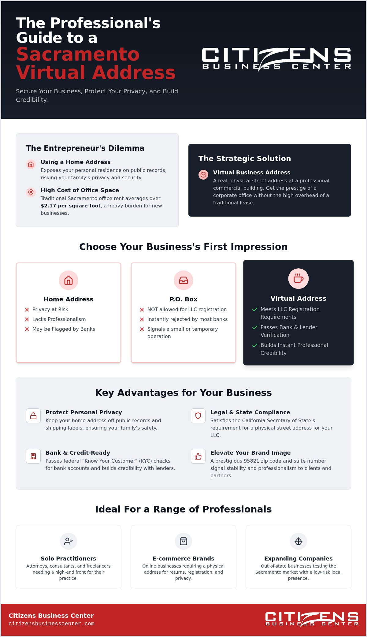 Virtual business address Sacramento