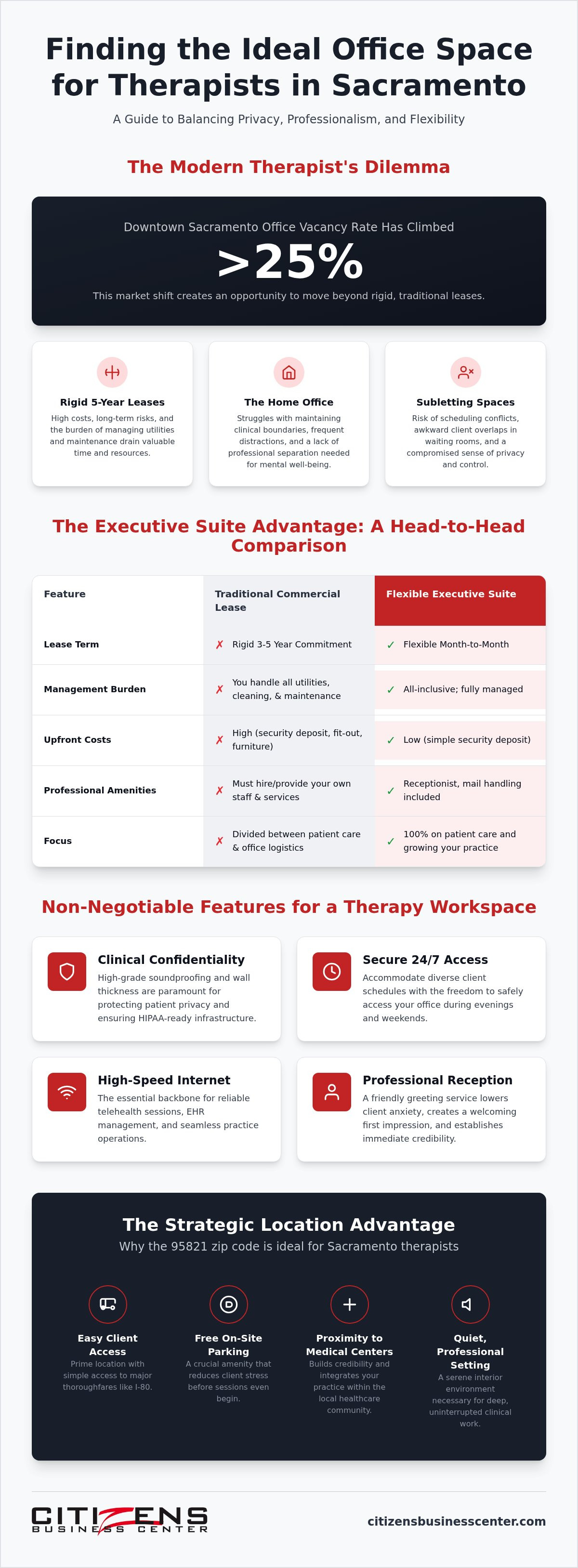 Office space for therapists Sacramento