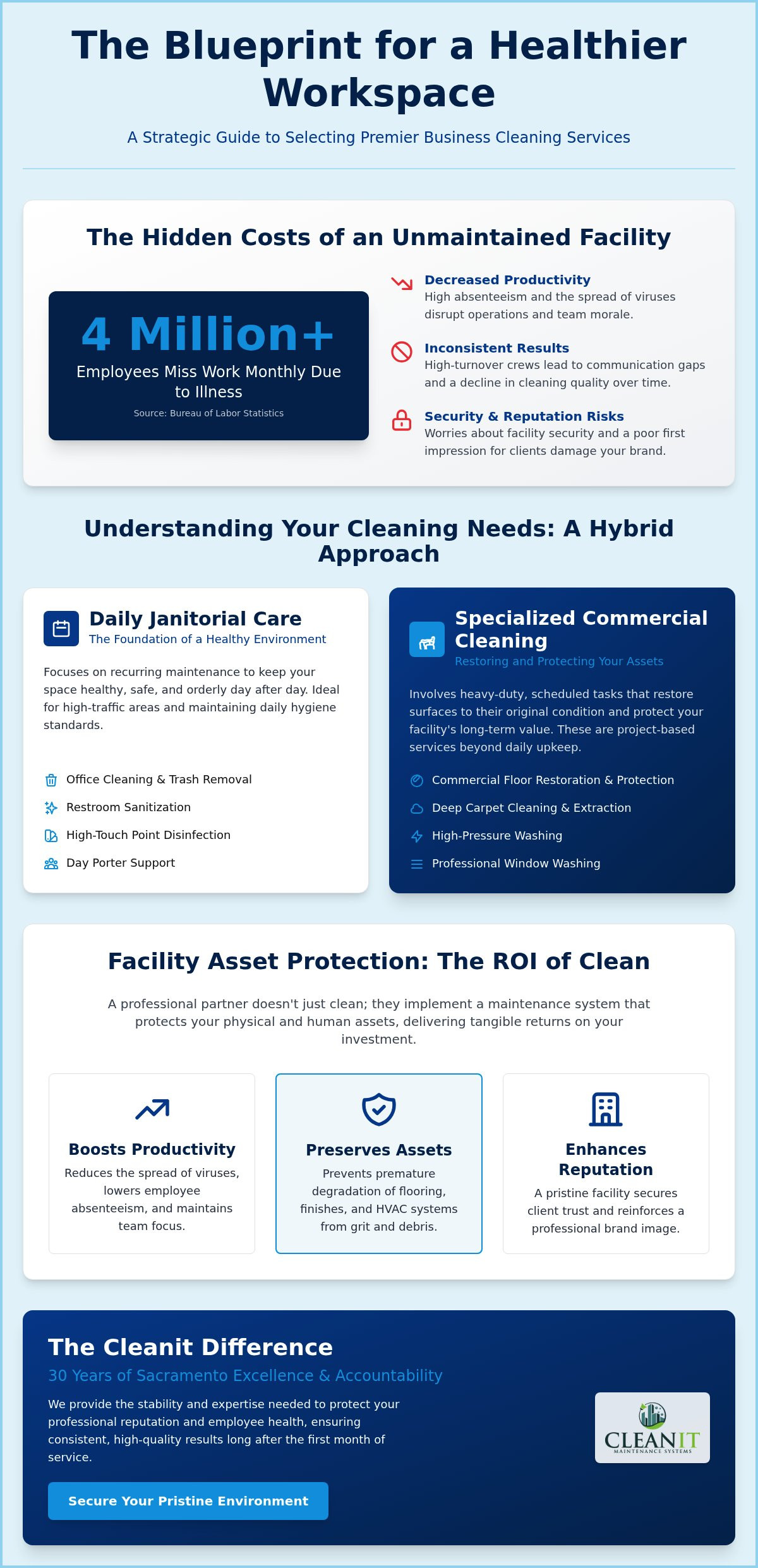 Business cleaning services Sacramento